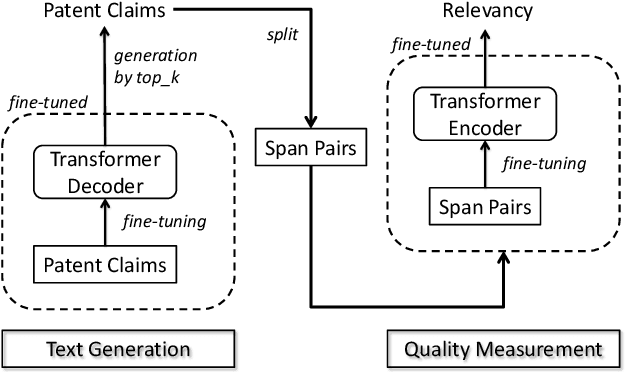 Figure 3 for Measuring Patent Claim Generation by Span Relevancy