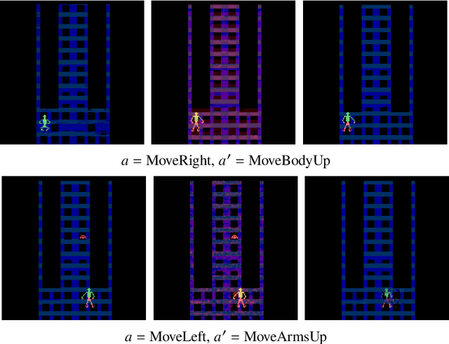 Figure 4 for Counterfactual State Explanations for Reinforcement Learning Agents via Generative Deep Learning