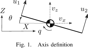 Figure 1 for Aggressive Online Control of a Quadrotor via Deep Network Representations of Optimality Principles