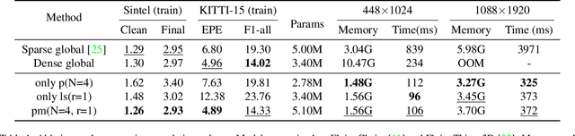 Figure 2 for DIP: Deep Inverse Patchmatch for High-Resolution Optical Flow