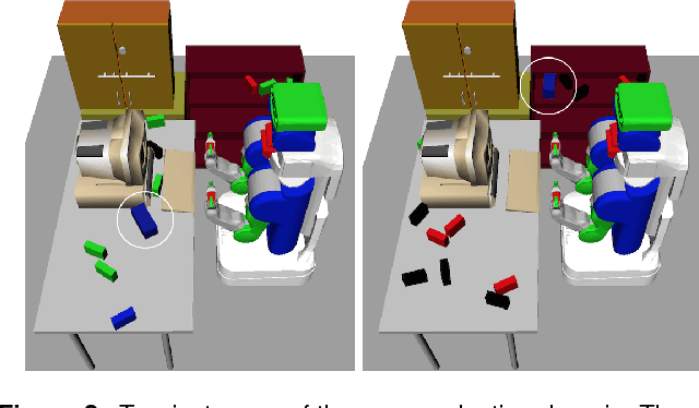 Figure 2 for Learning to guide task and motion planning using score-space representation