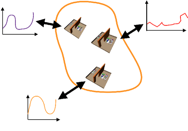 Figure 4 for Learning to guide task and motion planning using score-space representation