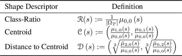 Figure 2 for Test-Time Adaptation with Shape Moments for Image Segmentation