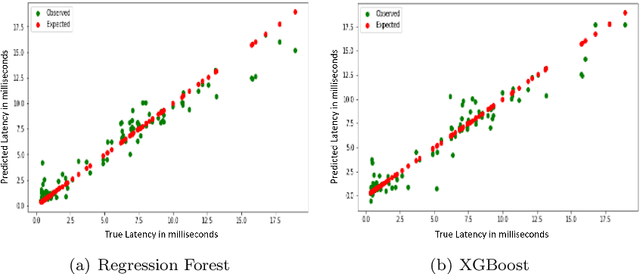 Figure 1 for AutoCoMet: Smart Neural Architecture Search via Co-Regulated Shaping Reinforcement