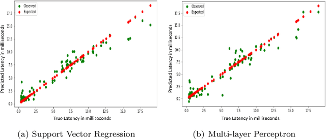 Figure 2 for AutoCoMet: Smart Neural Architecture Search via Co-Regulated Shaping Reinforcement