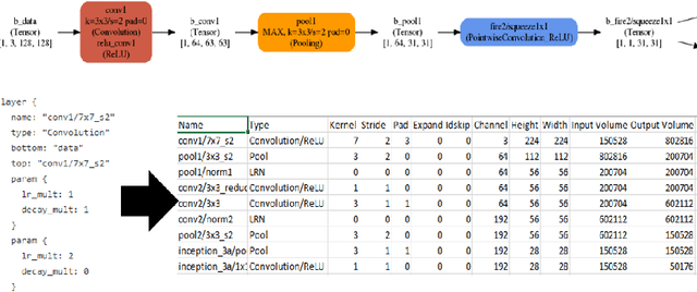 Figure 3 for AutoCoMet: Smart Neural Architecture Search via Co-Regulated Shaping Reinforcement