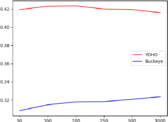 Figure 4 for Unsupervised Word Segmentation using K Nearest Neighbors