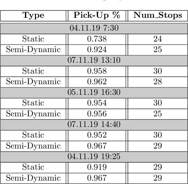 Figure 4 for A Semi-Dynamic Bus Routing Infrastructure based on MBTA Bus Data