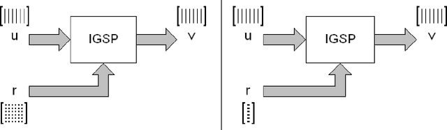 Figure 1 for New version of Gram-Schmidt Process with inverse for Signal and Image Processing