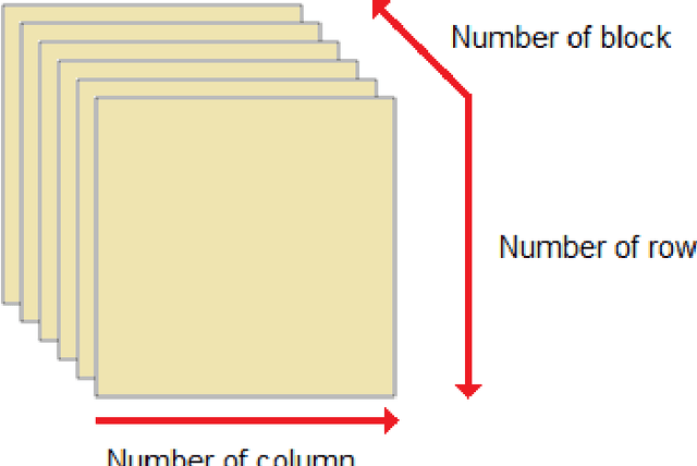 Figure 2 for New version of Gram-Schmidt Process with inverse for Signal and Image Processing