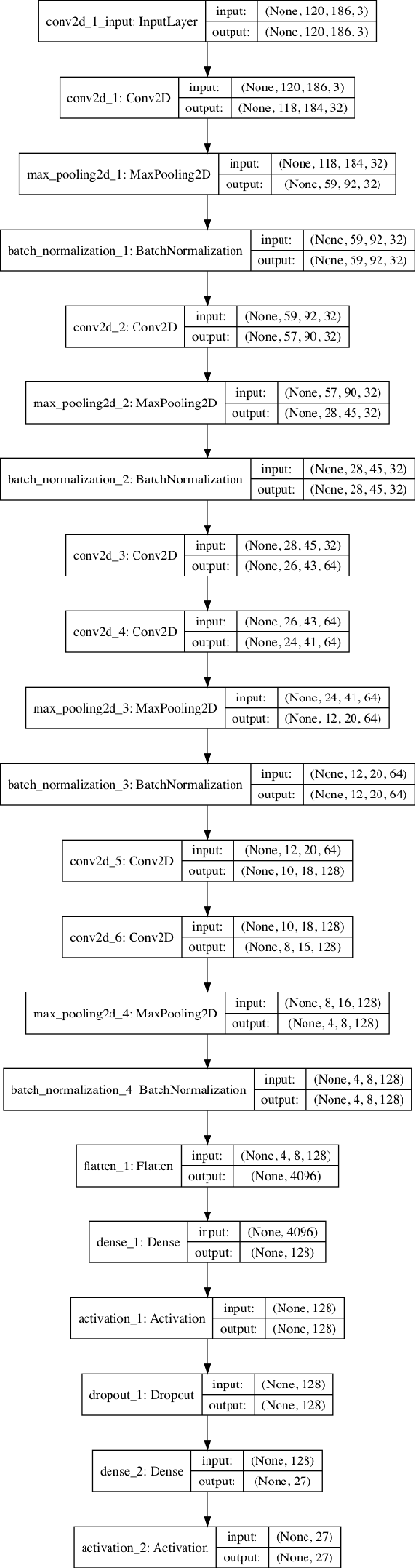 Figure 3 for Iris and periocular recognition in arabian race horses using deep convolutional neural networks