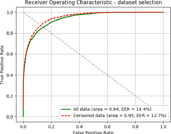 Figure 4 for Iris and periocular recognition in arabian race horses using deep convolutional neural networks