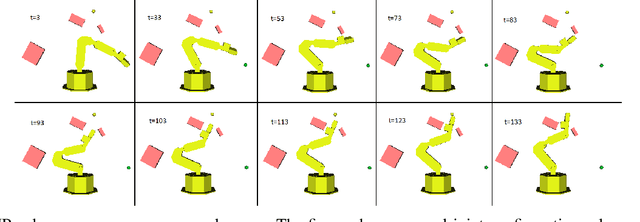Figure 1 for Harnessing Reinforcement Learning for Neural Motion Planning