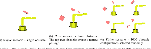 Figure 3 for Harnessing Reinforcement Learning for Neural Motion Planning