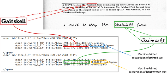 Figure 4 for TMIXT: A process flow for Transcribing MIXed handwritten and machine-printed Text