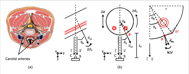 Figure 3 for Estimating Carotid Pulse and Breathing Rate from Near-infrared Video of the Neck