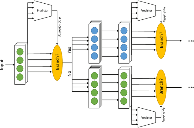 Figure 1 for CactusNets: Layer Applicability as a Metric for Transfer Learning