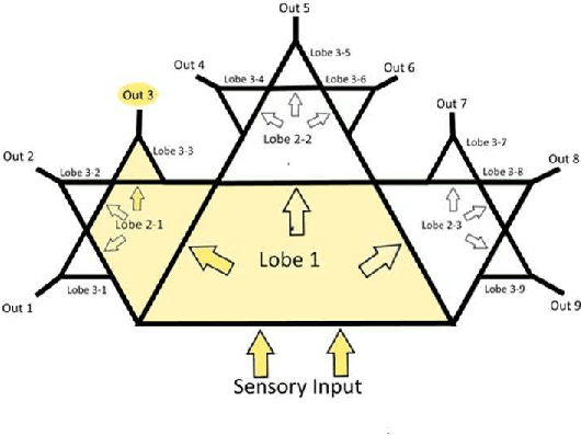 Figure 2 for CactusNets: Layer Applicability as a Metric for Transfer Learning
