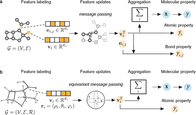 Figure 3 for Geometric Deep Learning on Molecular Representations