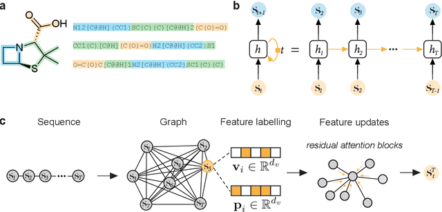 Figure 4 for Geometric Deep Learning on Molecular Representations