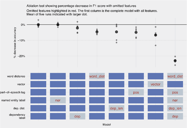 Figure 3 for Geolocating Political Events in Text