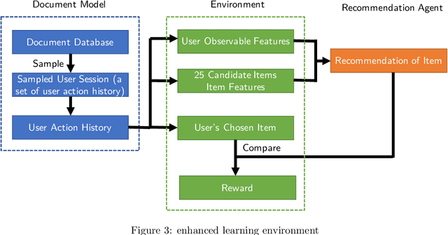Figure 4 for Interactive Search Based on Deep Reinforcement Learning