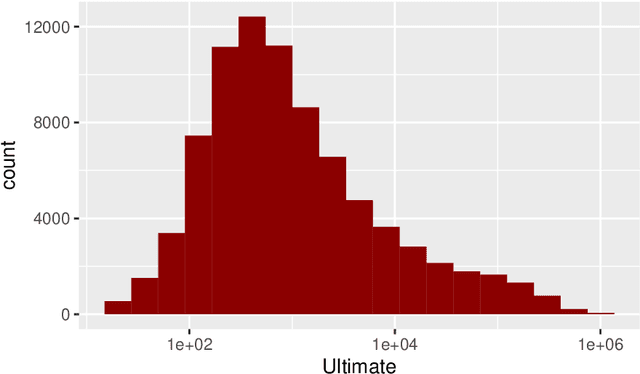 Figure 1 for SHAP for additively modeled features in a boosted trees model