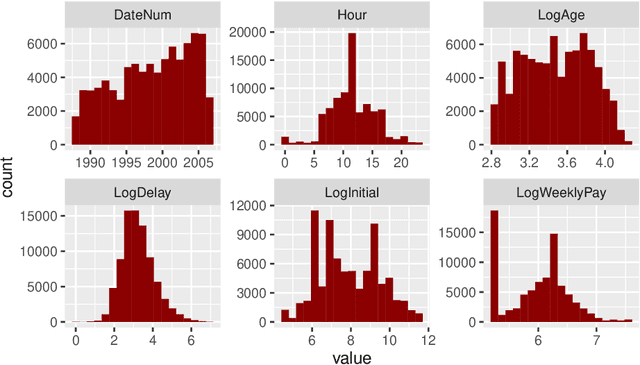 Figure 2 for SHAP for additively modeled features in a boosted trees model