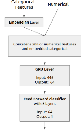 Figure 4 for TimeSHAP: Explaining Recurrent Models through Sequence Perturbations