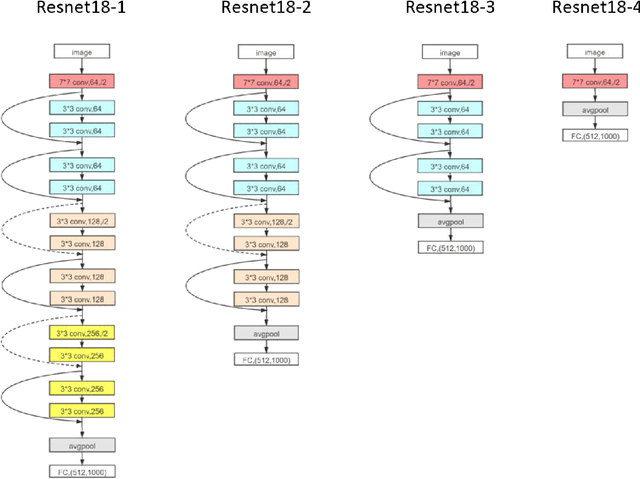Figure 4 for Deep frequency principle towards understanding why deeper learning is faster