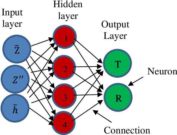 Figure 1 for An Efficient Machine-Learning Approach for PDF Tabulation in Turbulent Combustion Closure