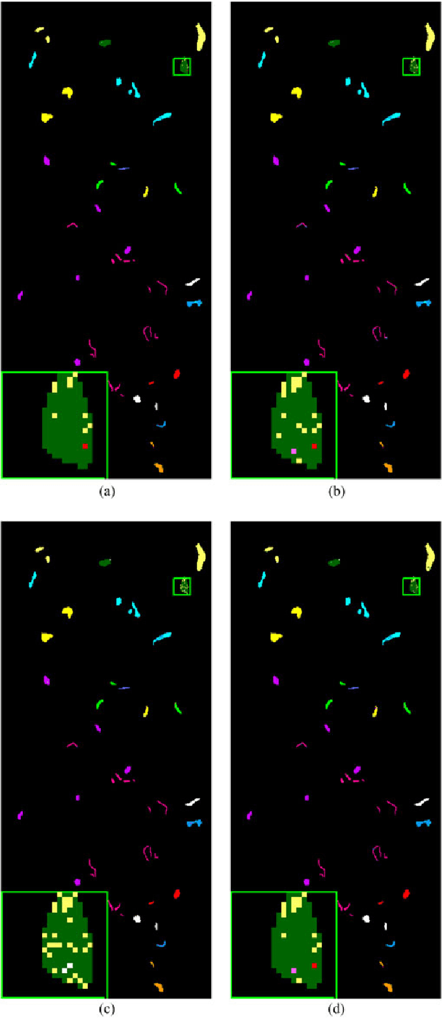 Figure 2 for Active Deep Learning for Classification of Hyperspectral Images