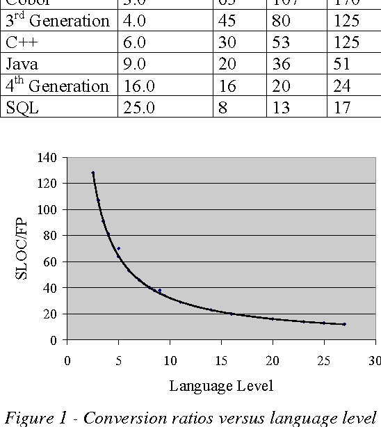 Figure 1 for A Neuro-Fuzzy Method to Improving Backfiring Conversion Ratios