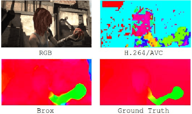Figure 1 for Video Classification With CNNs: Using The Codec As A Spatio-Temporal Activity Sensor