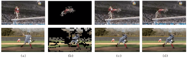 Figure 2 for Video Classification With CNNs: Using The Codec As A Spatio-Temporal Activity Sensor