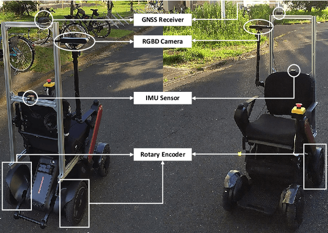 Figure 3 for DeepIPC: Deeply Integrated Perception and Control for Mobile Robot in Real Environments
