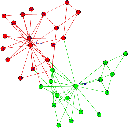 Figure 1 for Data clustering with edge domination in complex networks