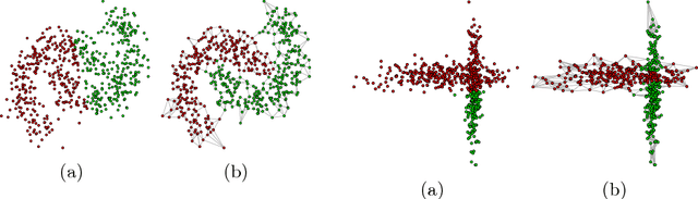 Figure 3 for Data clustering with edge domination in complex networks