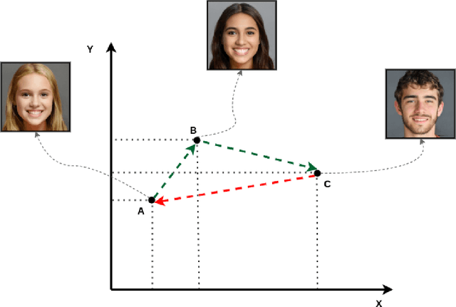 Figure 4 for StyleT2F: Generating Human Faces from Textual Description Using StyleGAN2