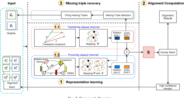 Figure 2 for Link-Intensive Alignment for Incomplete Knowledge Graphs