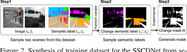 Figure 3 for Weakly Supervised Silhouette-based Semantic Change Detection