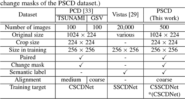 Figure 2 for Weakly Supervised Silhouette-based Semantic Change Detection