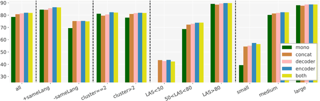Figure 3 for Parsing with Pretrained Language Models, Multiple Datasets, and Dataset Embeddings