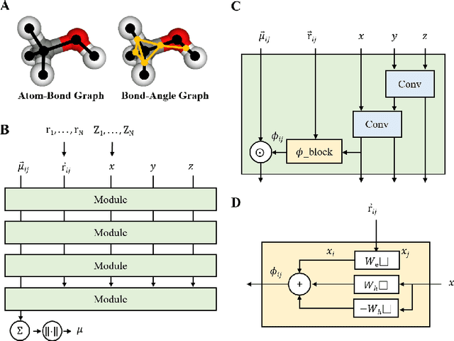 Figure 3 for Edge Direction-invariant Graph Neural Networks for Molecular Dipole Moments Prediction