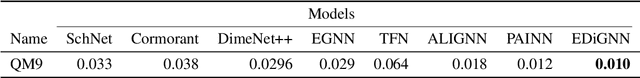 Figure 2 for Edge Direction-invariant Graph Neural Networks for Molecular Dipole Moments Prediction