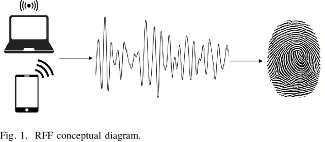 Figure 1 for A Real-World Radio Frequency Signal Dataset Based on LTE System and Variable Channels