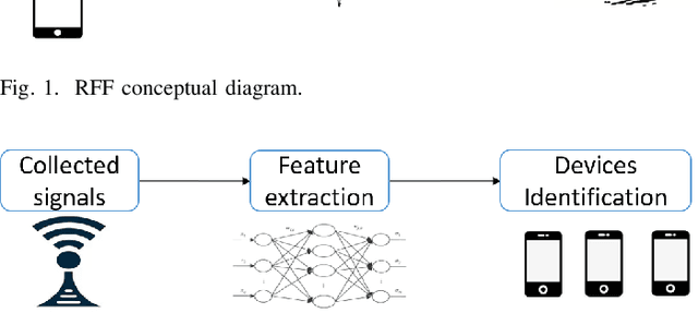 Figure 3 for A Real-World Radio Frequency Signal Dataset Based on LTE System and Variable Channels