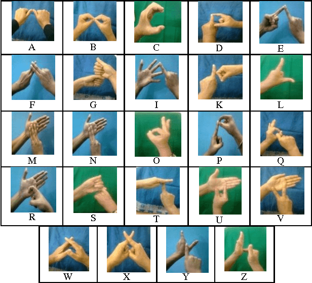 Figure 2 for Indian Sign Language Recognition Using Eigen Value Weighted Euclidean Distance Based Classification Technique