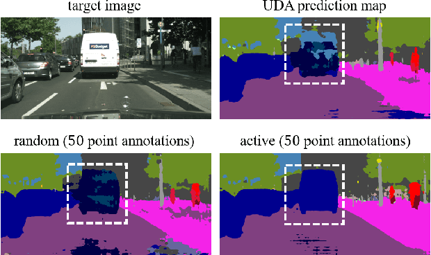 Figure 1 for Labeling Where Adapting Fails: Cross-Domain Semantic Segmentation with Point Supervision via Active Selection