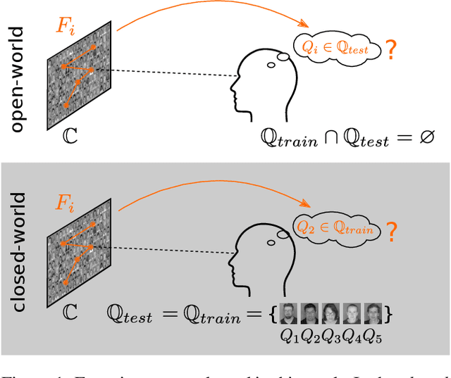 Figure 1 for Prediction of Search Targets From Fixations in Open-World Settings